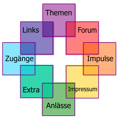 Bildsymbole fr die Links zu den Inhalten